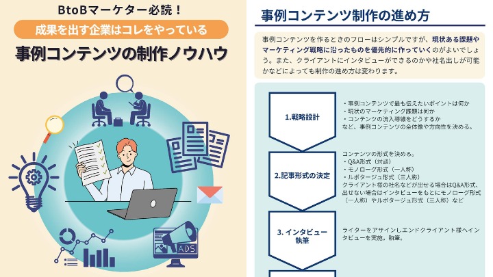 成果を出す企業がやっている「事例コンテンツ」のノウハウ